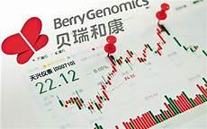 新浪有借app下载