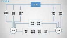 人际交往处理技巧
