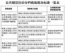 西安公租房信息网官网