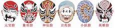 戏曲脸谱的构造