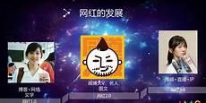 网红经纪