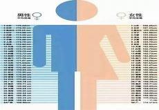成年人长高的科学方法