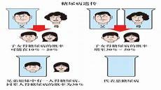 遗传糖尿病