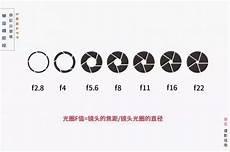 相机上的数字越小越好吗